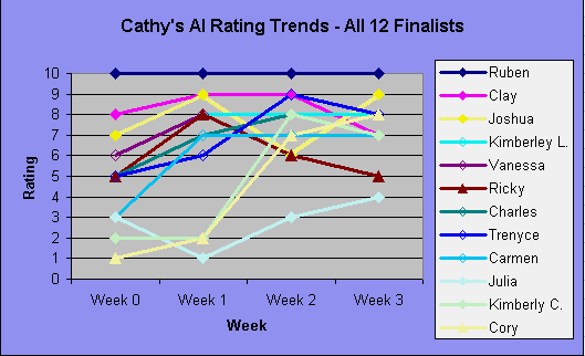 aichart3.gif (10044 bytes)