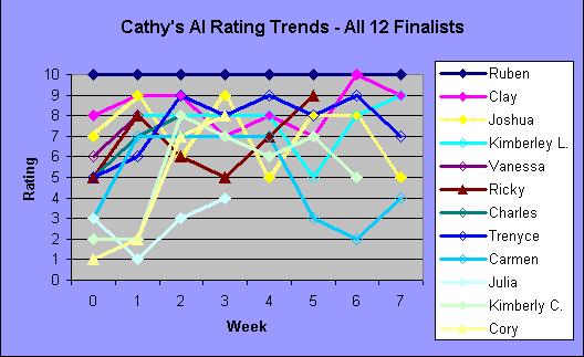 graph_all_finalists_0423.jpg (38115 bytes)