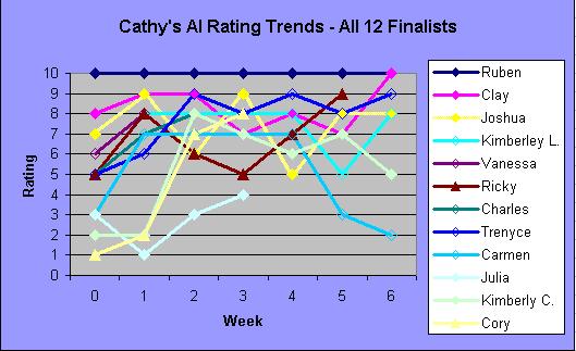 graph_all_finalists_0416.jpg (38157 bytes)